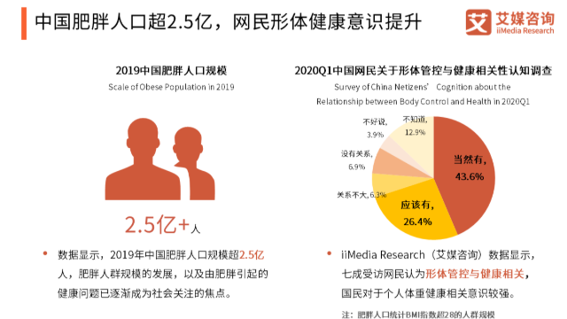 2021減肥化妝品加工市場(chǎng)和前景詳細(xì)探析—廣州今盛美化妝品加工廠